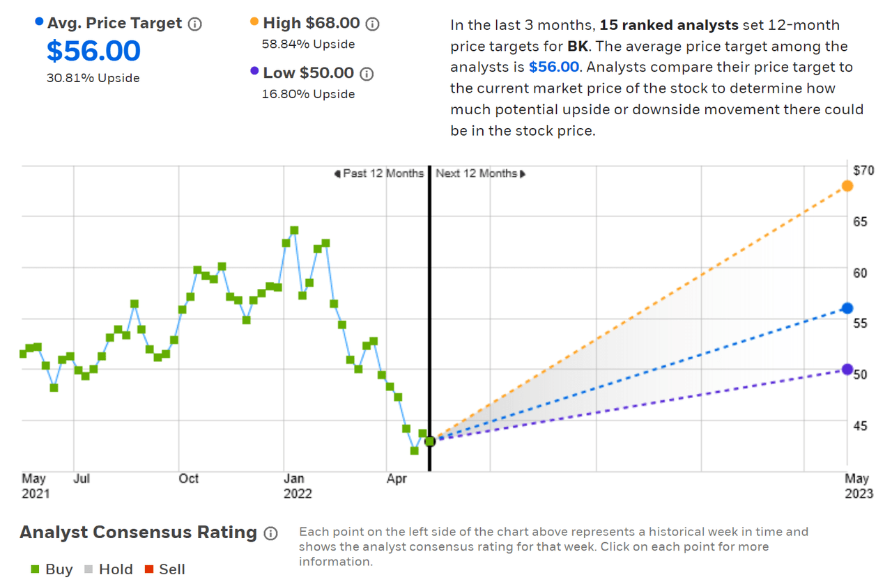 consensus outlook