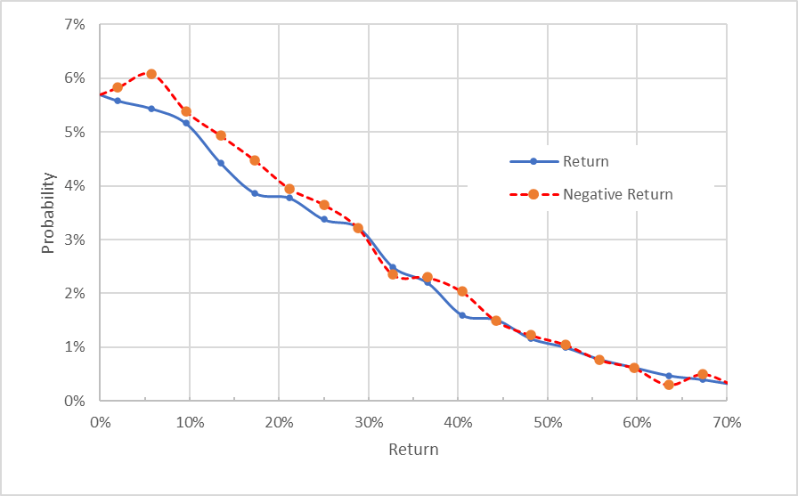 market-implied outlook