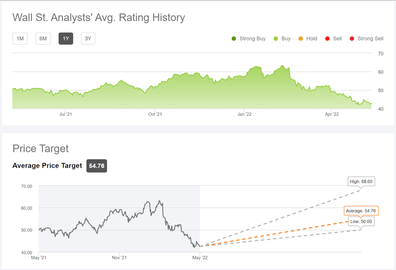 consensus outlook