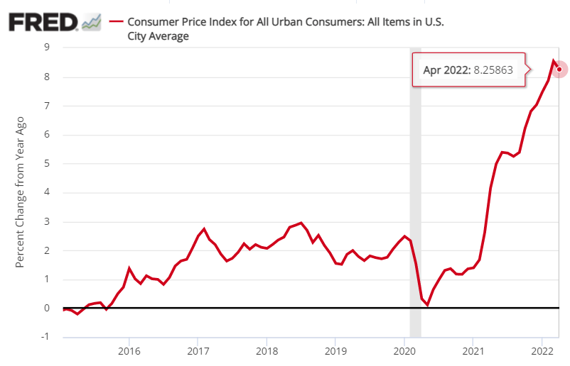 10-Year Treasury Yield ‘Fair Value’ Estimate: May 12, 2022 | Seeking Alpha