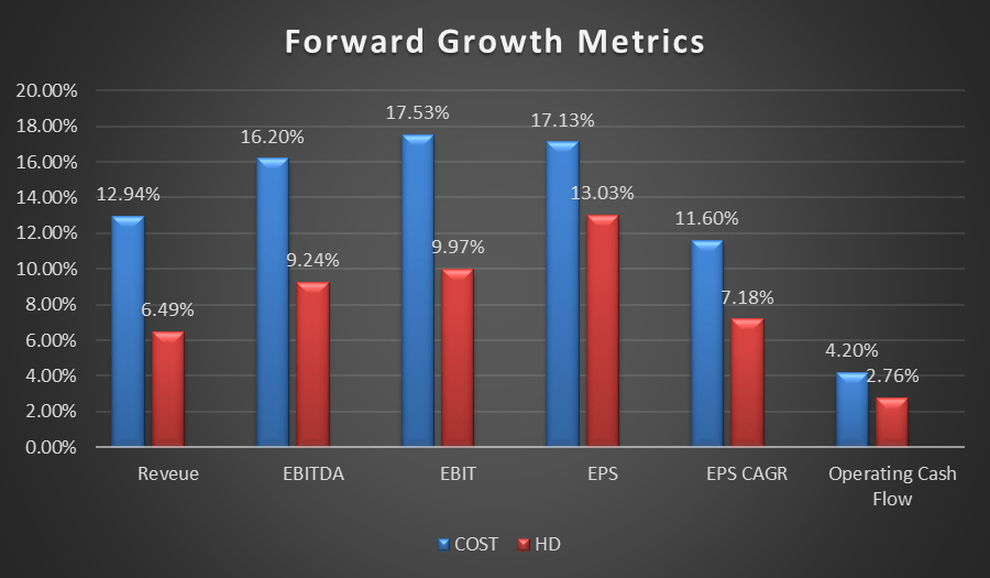 Growth Metrics
