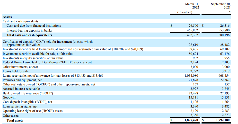 Asset Side of Balance Sheet