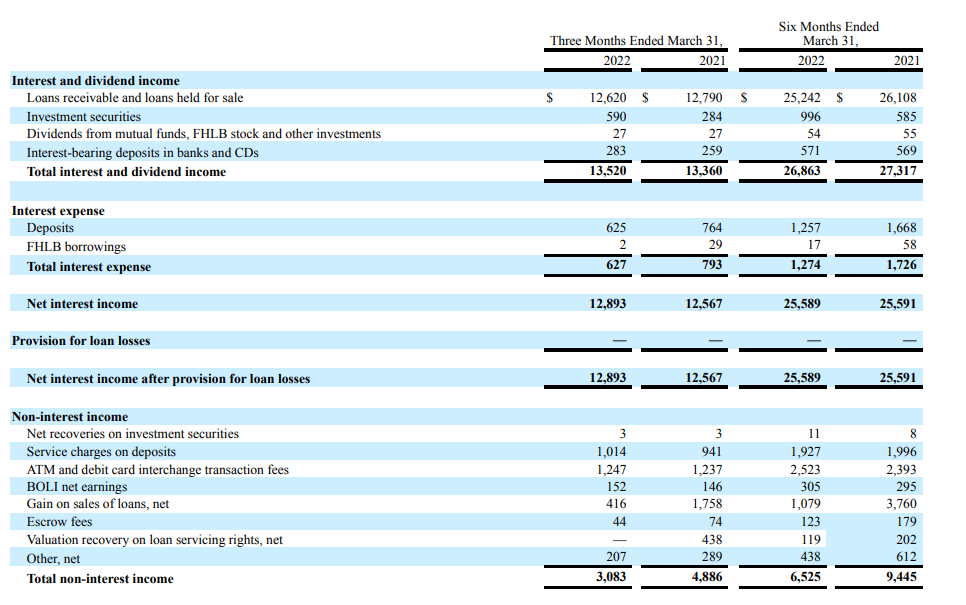 Income Statement