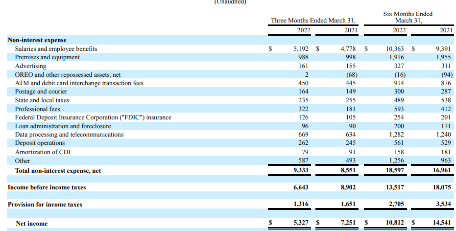 Operating Expenses and Earnings