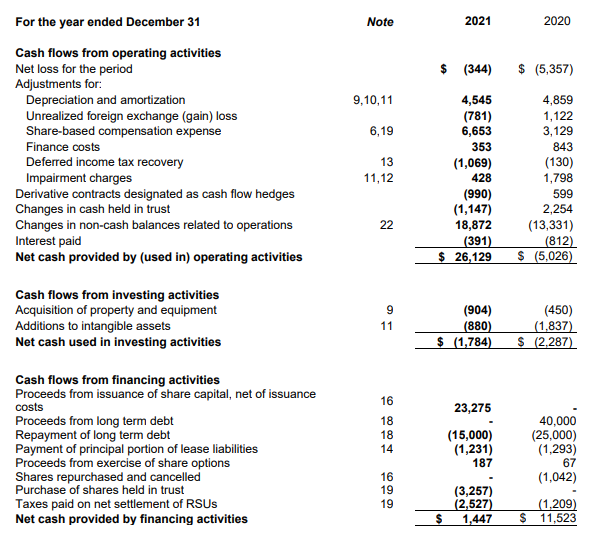 Cash Flow Overview