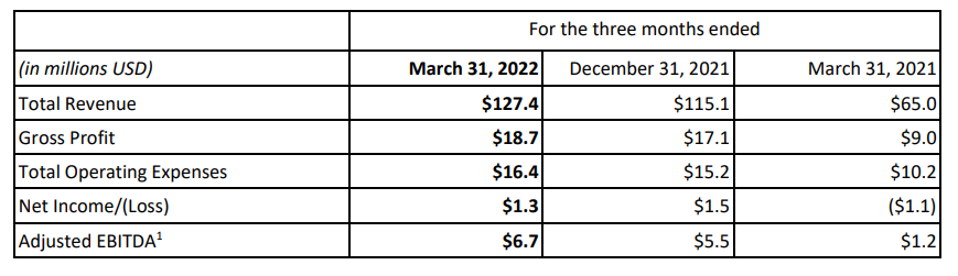 Q1 Update
