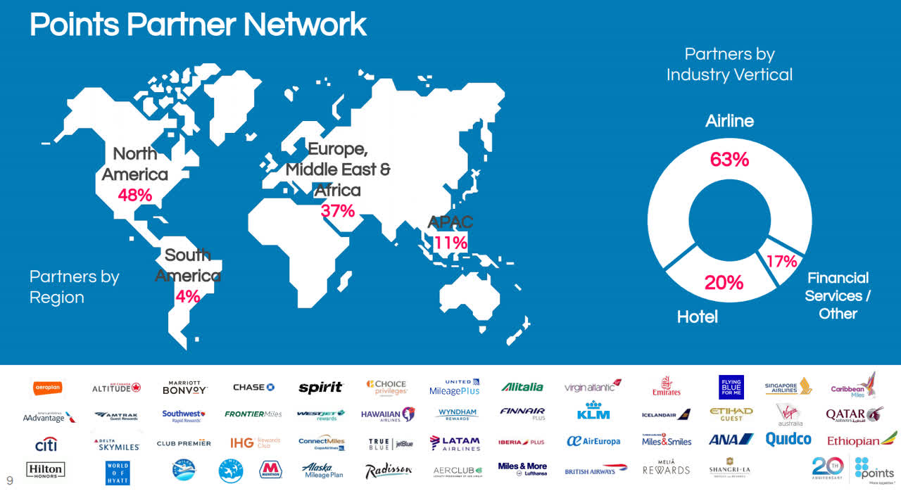 Points partner network 