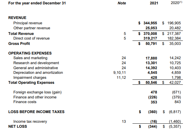 Income Statement