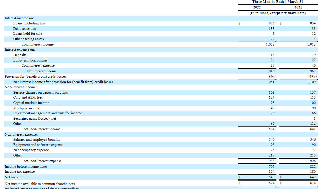 Income Statement