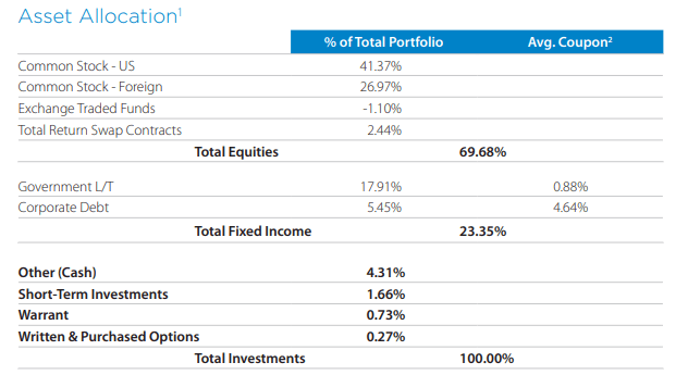 GLO Asset Allocation