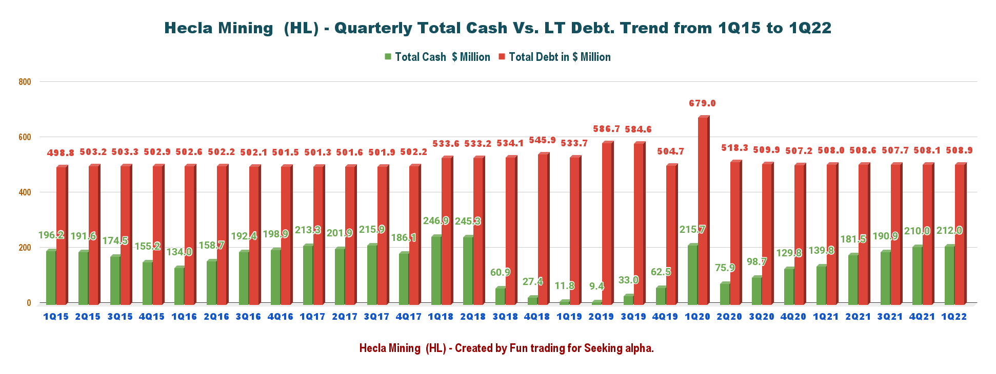 Hecla Mining Q1 Earnings: Inflationary Pressures Hurt The Bottomline ...