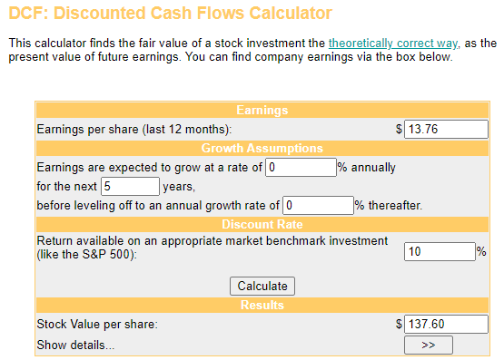 The discounted cash flow model implies that Prudential's shares are valued at a significant discount to fair value.