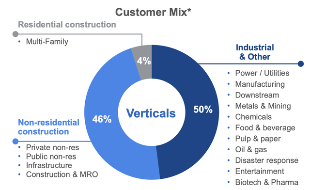 Bargain Hunters Will Love United Rentals NYSE URI Seeking Alpha Bargain Hunters Will Love United Rentals NYSE URI Seeking Alpha