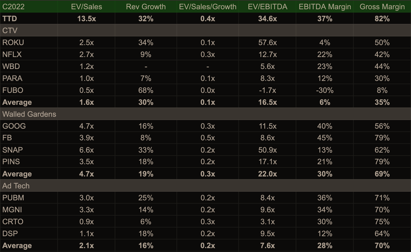 The Trade Desk (TTD) Getting Hammered, Let's Review The Fundamentals