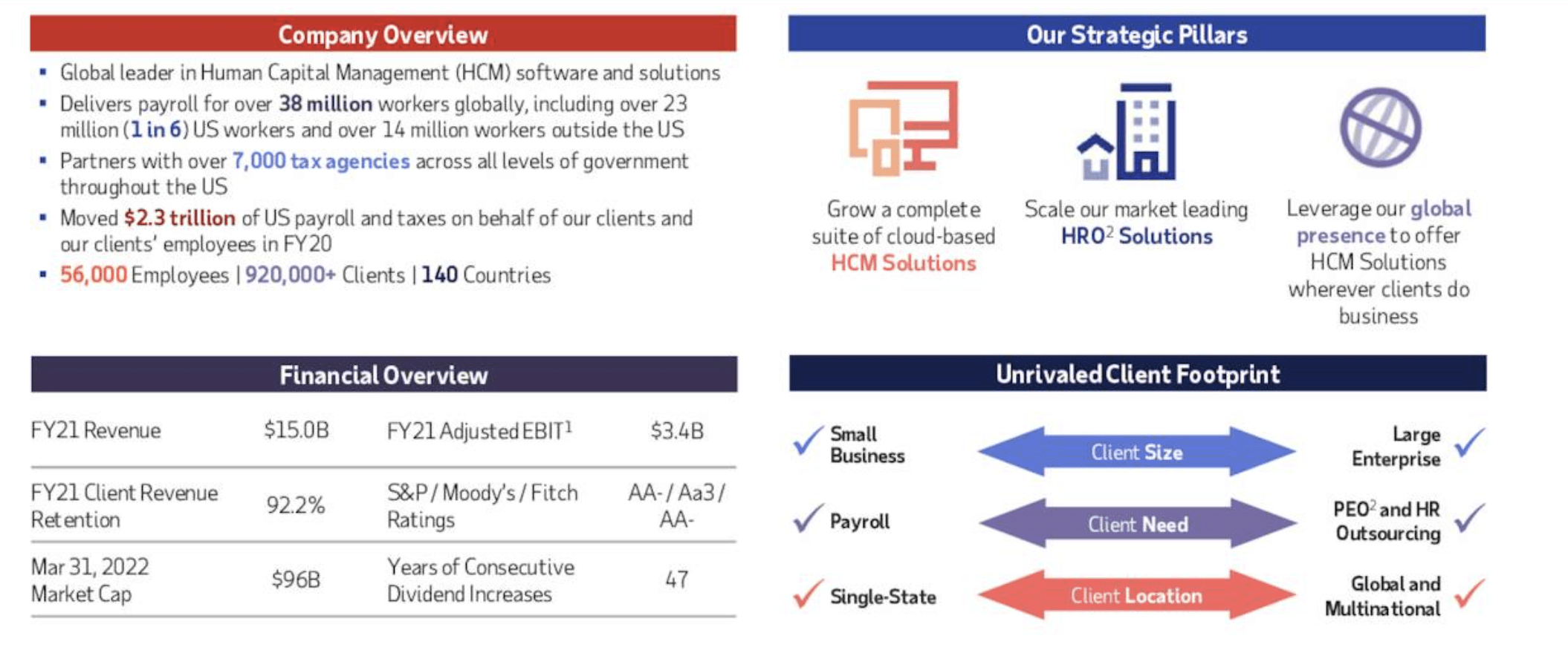 If You Believe In The Premium, Automatic Data Processing Is A "BUY ...
