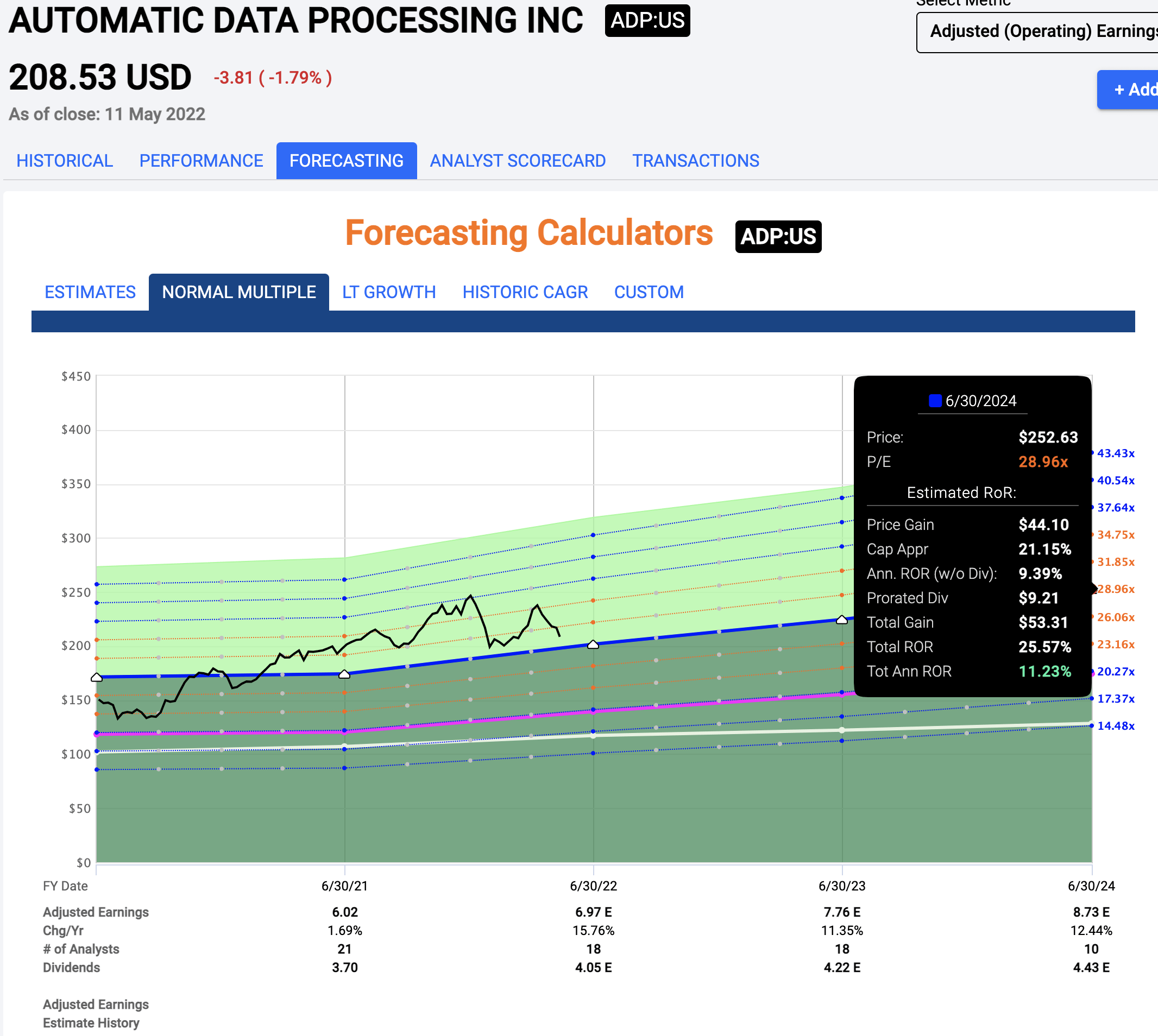 If You Believe In The Premium, Automatic Data Processing Is A "BUY ...