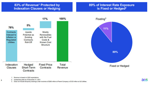 AES Investor Day Presentation