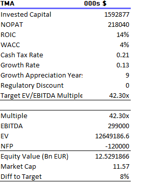 valuation abmd