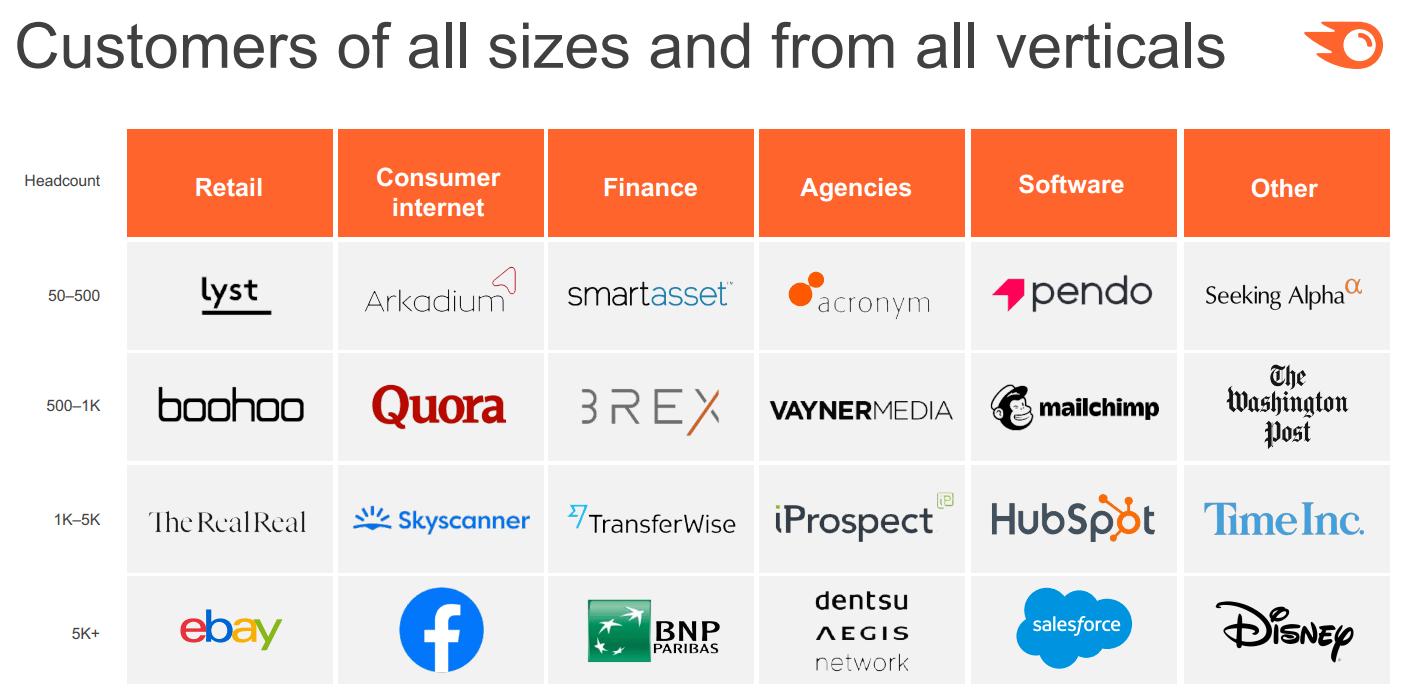 Semrush Holdings: Cutting Russian Ties Is The Long-Term Key (NYSE:SEMR ...