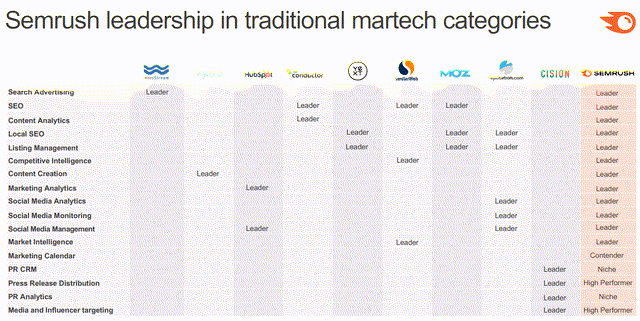 Semrush Holdings: Cutting Russian Ties Is The Long-Term Key (NYSE:SEMR ...