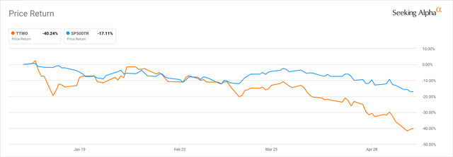 is-take-two-stock-a-buy-sell-or-hold-ahead-of-earnings-nasdaq-ttwo