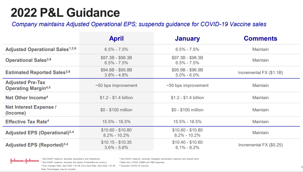 Johnson & Johnson Stock Fully Valued (NYSEJNJ) Seeking Alpha