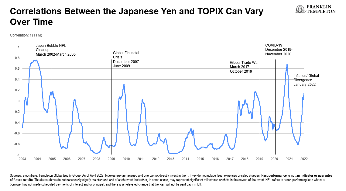 The Great Wave Of Yen Weakness | Seeking Alpha