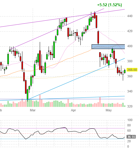 Why Deere Will Plow Ahead Despite Headwinds (NYSE:DE) | Seeking Alpha