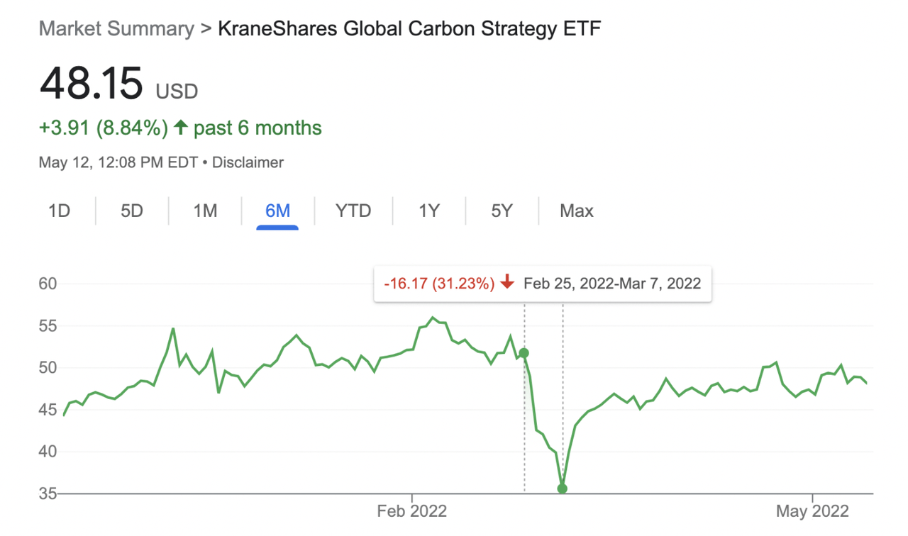 1Y Price Chart of $KRBN