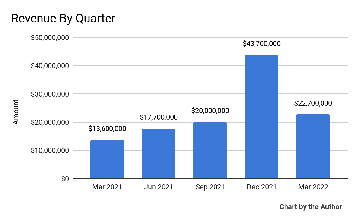 Olink Holding Plans Strong '22 Spending Amid Growth Slowdown (NASDAQ ...