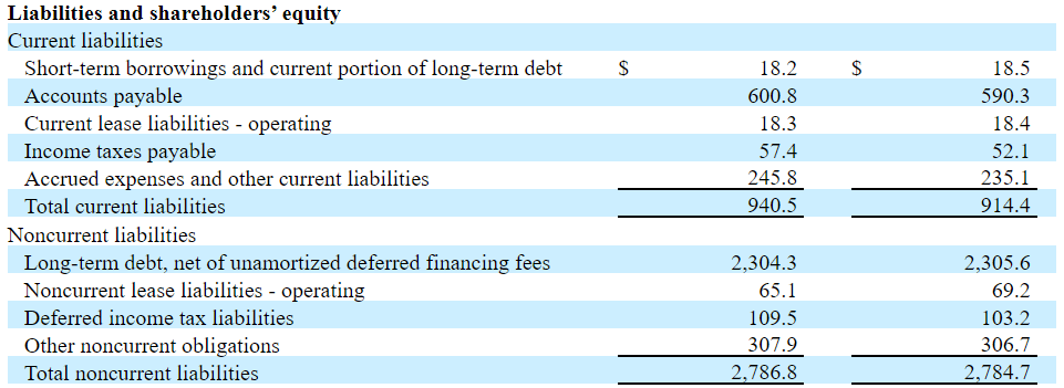 Trinseo Q1 2022 financial results