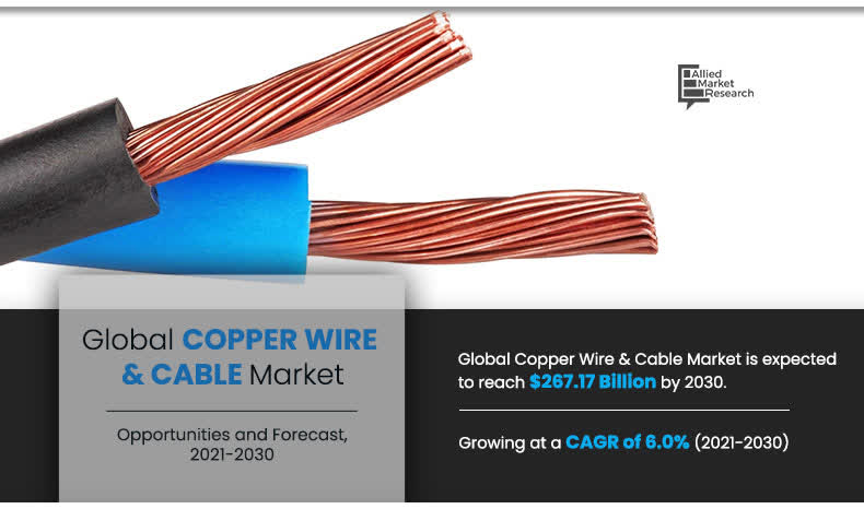 Global Wire & Cable Market