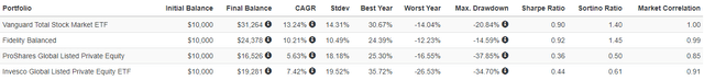 SPY ETF