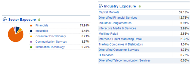 Invesco Global Listed Private Equity Portfolio ETF