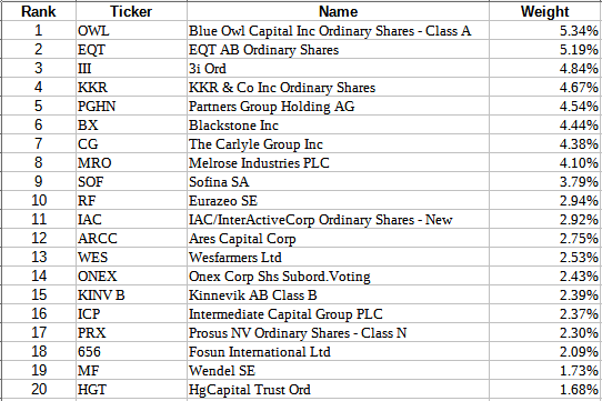 Private Equity funds