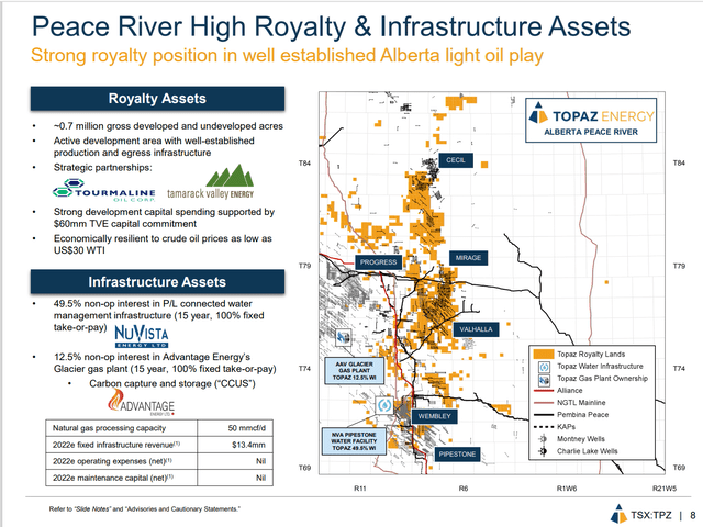 Topaz Energy Details Development Commitments That Increase Royalty Income
