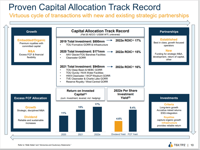 Topaz Energy Return On Cash Invested As Management Sees It