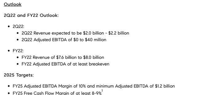 Outlook for Compass 2Q22 and FY22