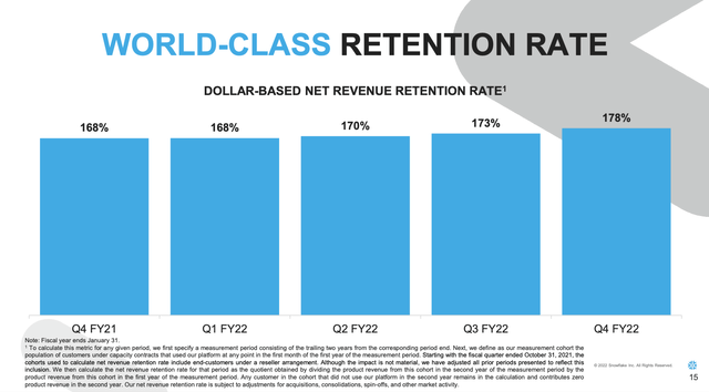 Snowflake net revenue retention trends