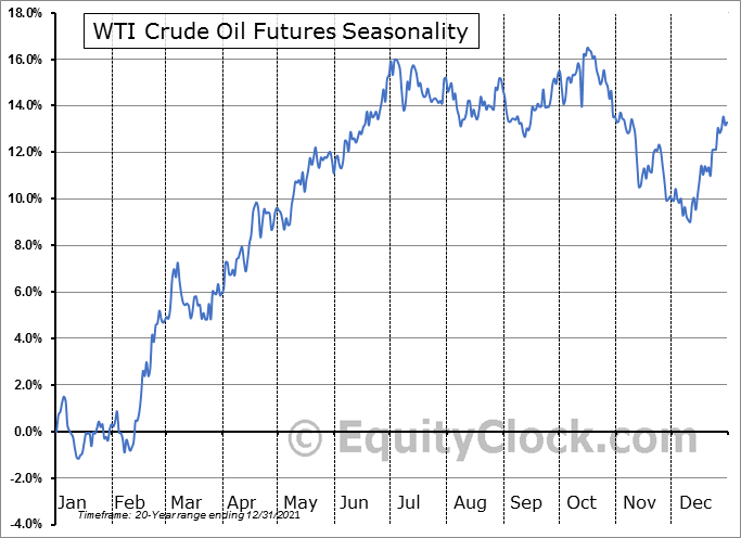 OIH ETF: Bearish Outlook On Oil Services Stocks (NYSE:OIH) | Seeking Alpha