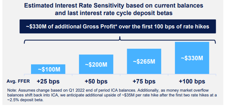 pros and cons of lpl financial