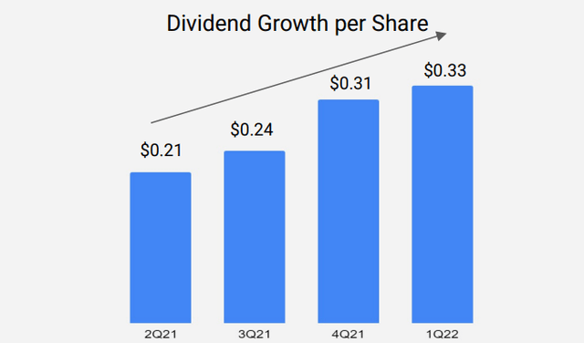 NewLake Capital dividend growth