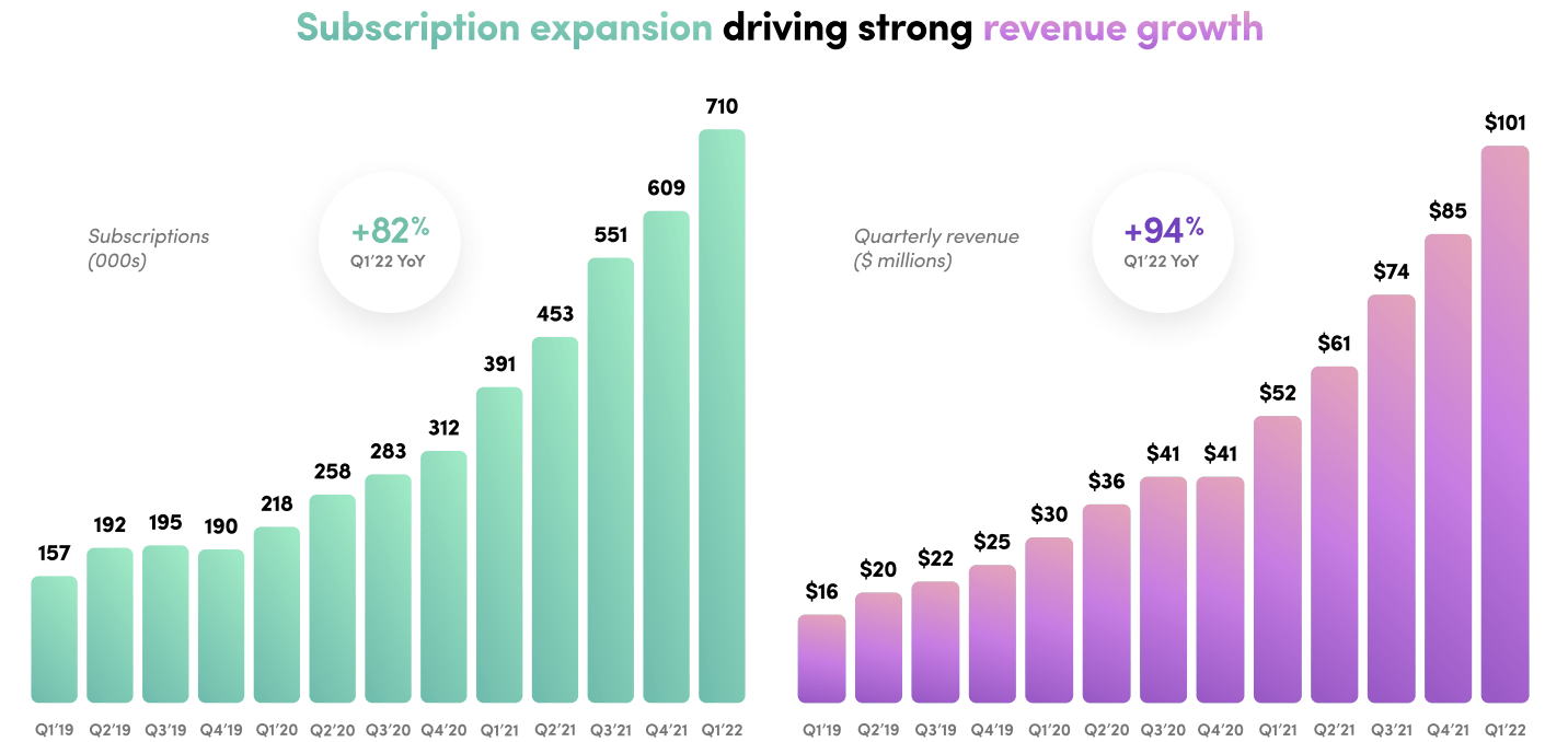 Hims & Hers Improving Fundamentals & Declining Price (NYSEHIMS