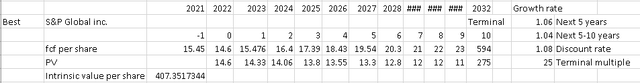 Best case scenario in Excel