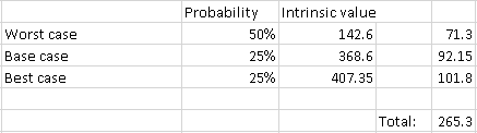 Excel probabilities