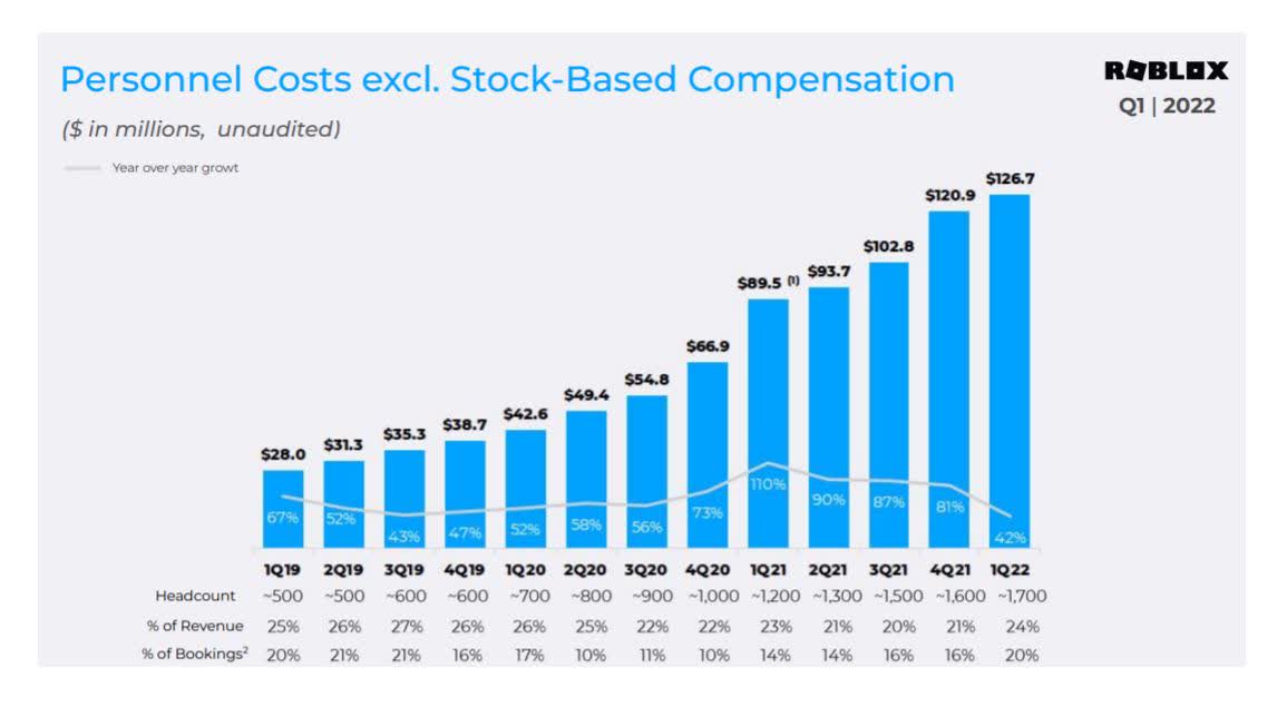 Roblox (RBLX) to Report Q1 Earnings: What's in the Cards?