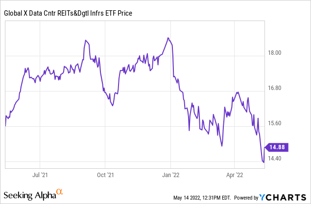 VPN Data Center ETF