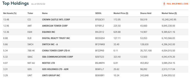 Holdings VPN