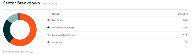 VPN Sector breakdown