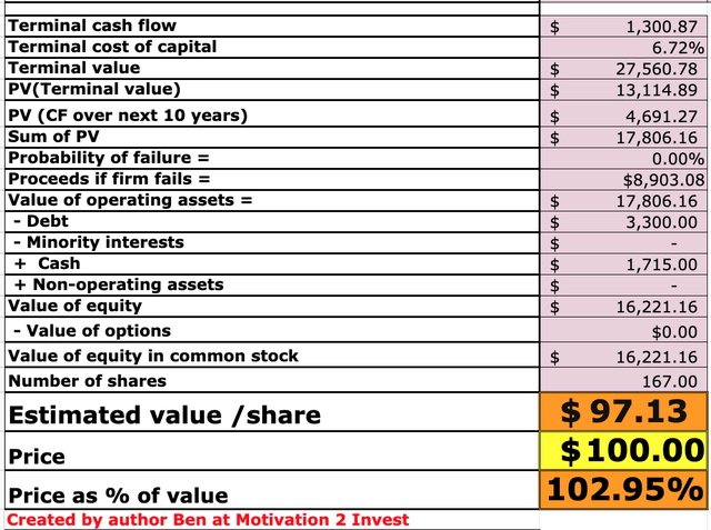 Valuation model